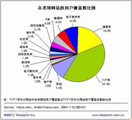 網加科技 專業網絡推廣與網絡技術解決方案，助力企業在線騰飛