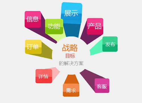 遙陽科技 營銷型網(wǎng)站推廣的五大核心優(yōu)勢(shì)與網(wǎng)絡(luò)技術(shù)驅(qū)動(dòng)